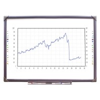Интерактивная доска 84" ELITEBOARD WR-84A10, инфракрасная, 161х113, 4х3, стилус/рука, 10 пользователей